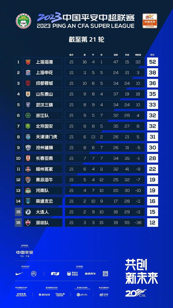 阿森纳主场6-0横扫朗斯。